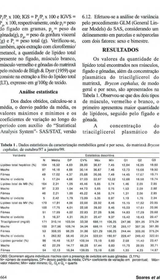 Tabela 1. Observou-se que dos dois tipos  de músculo, vermelho e branco, o  primeiro apresentou maior quantidade  de lipídeos, seguido pelo fígado e  gônada