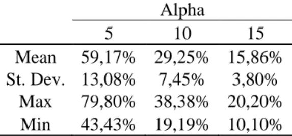 Table 4: Risky asset allocation - risk aversion