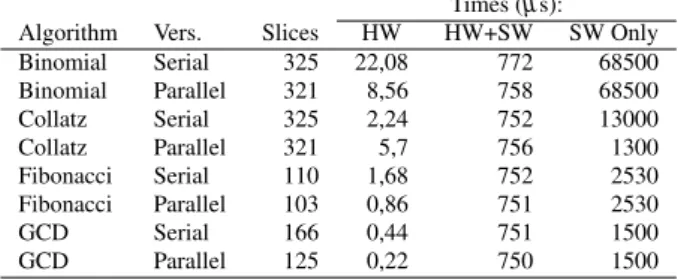 Table 2. Data for sample modules