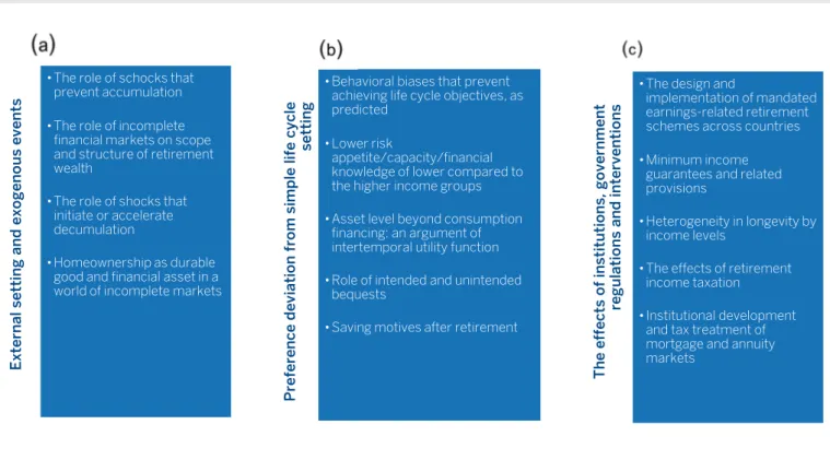 Figure 2. Key deviations from the LCH: main reasons 