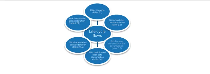 Figure 1. Wealth at retirement compared to consumption flows 
