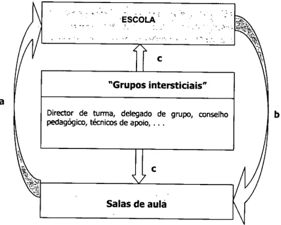 Figura 3 &gt; Focagens para o estudo da ligação escola o sala de aula 