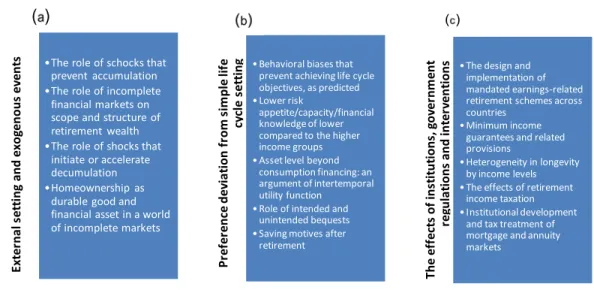 Figure 2. Key deviations from the LCH: main reasons
