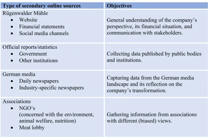 Table 1. Data collection sources 