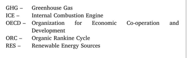 Fig. 1. Temporal evolution of the ﬁ nal energy consumption in industry by energy carrier for EU28 from 1990 to 2017 (Data source: [2]).