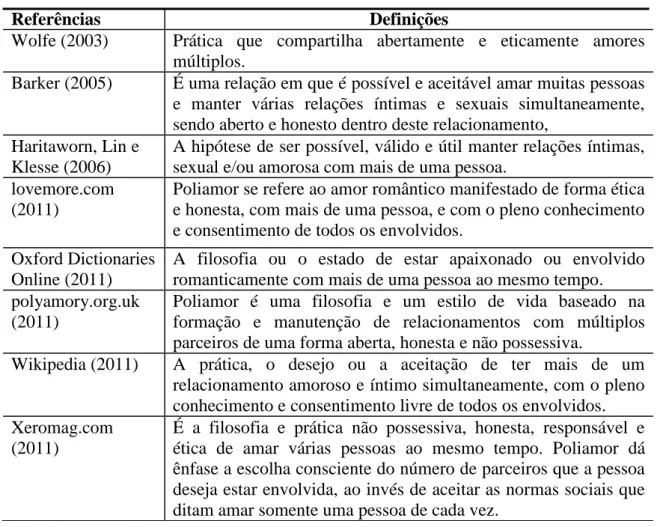 Tabela 1 . Definições do Termo Poliamor 