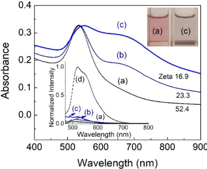 Figure 5. (a) Relative quantum yield of compounds 1, 2 and fluorescein at λ e = (432 ± 7) nm as a function of the dielectric constant