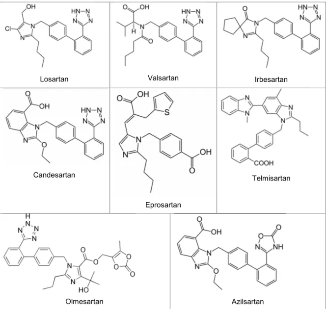 Table 1 – Structures of AT1 receptor nonpeptidic antagonists.