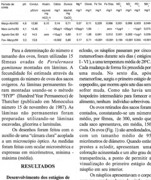 Tabela 1 zyxwvutsrqponmlkjihgfedcbaZYXWVUTSRQPONMLKJIHGFEDCBA  - Análise qualitativa da água do poço artesiano do INPA durante o período de março de 1993 a 