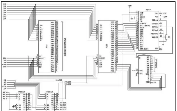 Figura 2.9  –  Circuito Eletrônico da Interface de Comunicação  ― Lab-Made ‖.