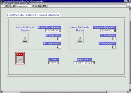 Figura  2.13  – Painel  frontal  do  programa  ―Controle  do  Sistema  Fluxo - Batelada‖  utilizado  no  planejamento fatorial 2 4 