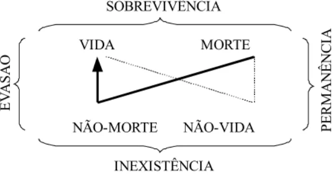 Gráfico 4 – Semiótica do êxodo.
