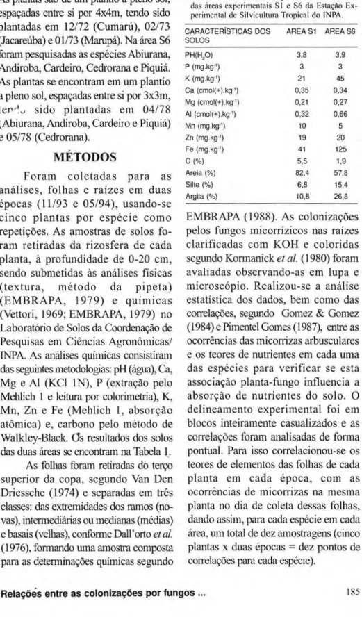Tabela 1. Características dos podzólicos amazônicos  das áreas experimentais SI c S6 da Estação  Ex-perimental de Silvicultura Tropical do INPA