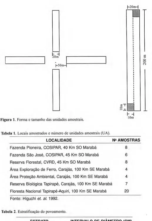 Figura 1.  Forma e tamanho das unidades amostrais.  10m 