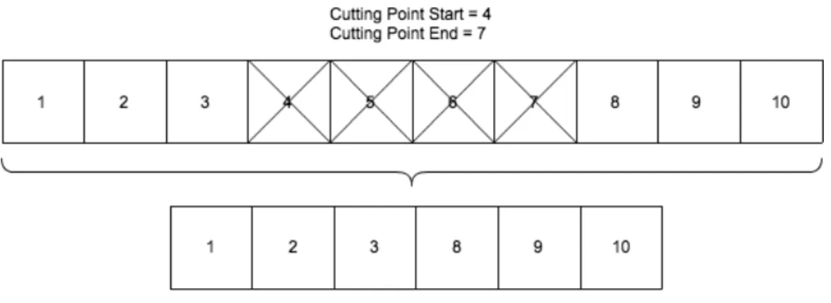 Figure 3.20: The Point to Point Cut Filter