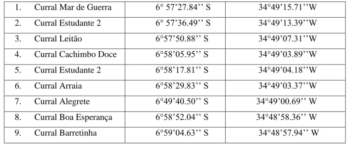 Tabela 1  –  Detalhamento das coordenadas geográficas dos  “currais” de pesca em  Cabedelo-Paraíba