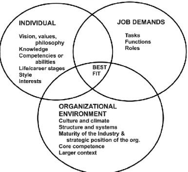 Figura 7 – Características Pessoais (Competências e Outras) e Desempenho  no Trabalho: o Cruzamento mais Adequado (Boyatzis, 2008) 