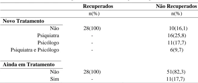 Tabela 9. Acontecimentos de vida marcantes.  