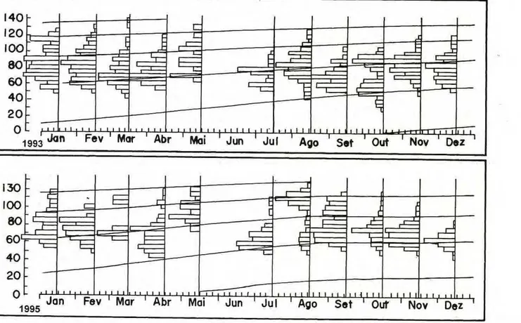 Figura zyxwvutsrqponmlkjihgfedcbaZYXWVUTSRQPONMLKJIHGFEDCBA  8. Curvas de crescimento de zyxwvutsrqponmlkjihgfedcbaZYXWVUTSRQPONMLKJIHGFEDCBA  Pseudoplatystoma tigrinum no Médio Amazonas calculadas com base nos dados de freqüências de comprimento  total do