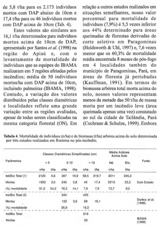 Tabela 4. Mortalidade de indivíduos (n/ha) e de biomassa (t/ha) arbórea acima do solo determinada 