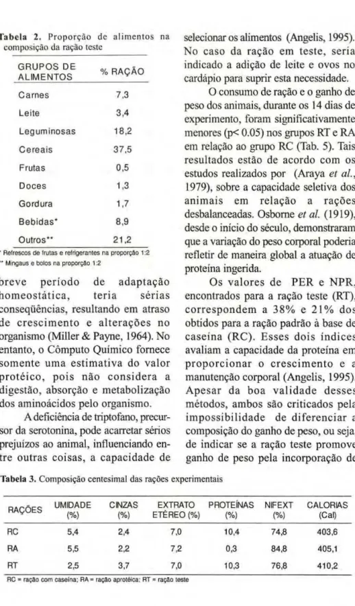 Tabela zyxwvutsrqponmlkjihgfedcbaZYXWVUTSRQPONMLKJIHGFEDCBA  2.  P r o p o r ç ã o de  a l i m e n t o s na  composição da ração teste 