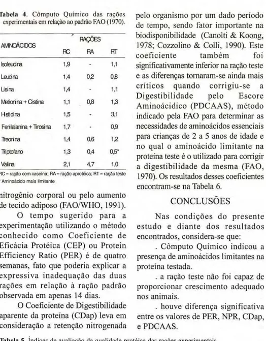 Tabela zyxwvutsrqponmlkjihgfedcbaZYXWVUTSRQPONMLKJIHGFEDCBA  4. Compute- Químico das rações  experimentais em relação ao padrão FAO (1970)