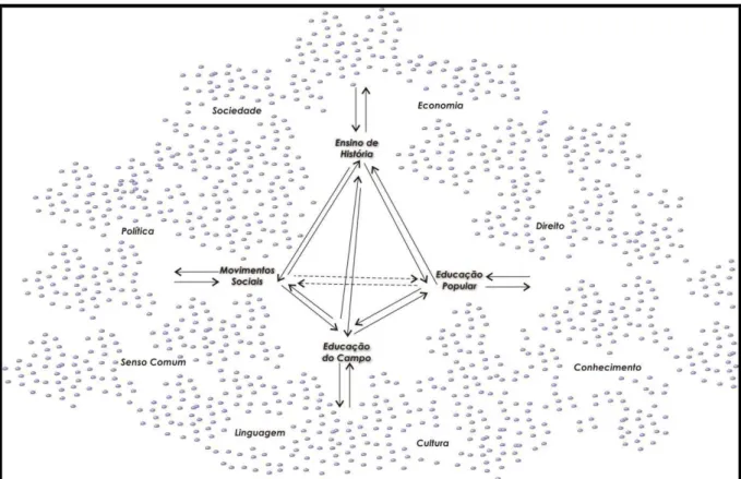 FIGURA 4: Tetraedro aberto às relações socioculturais 