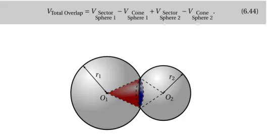 Figure 6.11: Diagram depicting the approach taken to compute the overlap volume between two Spheres of different radii.