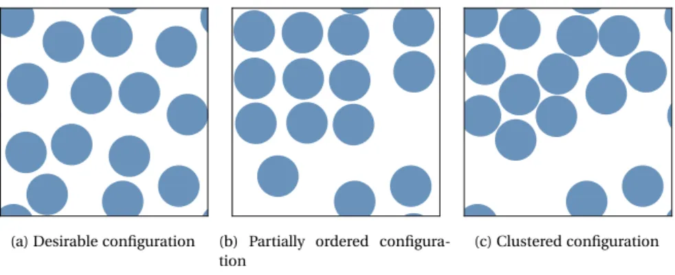 Figure 6.17: Examples of desirable and undesirable, both clustered and partially or- or-dered, configurations.