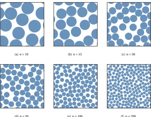 Figure 7.16: Final microstructures for systems containing a different numbers of Disks, n = 10, 15, 30, 50, 100 and 200, with volume fraction equal to 0.65, &#34;self-calibrating&#34;