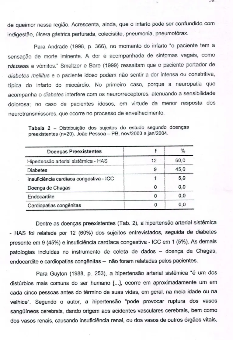 Tabela 2 - Distribuição dos sujeitos do estudo segundo doenças preexistentes (n=20). João Pessoa -  PB, novI2003 a janí2004.
