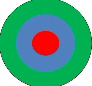 Figura 1: ilustração dos círculos concêntricos de Kachru (1985)