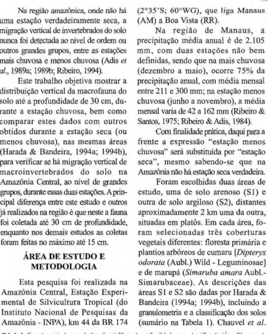 Tabela zyxwvutsrqponmlkjihgfedcbaZYXWVUTSRQPONMLKJIHGFEDCBA  1.  Granulometria da camada do solo até 30 cm de profundidade e sua classificação (Área SI, segundo  Harada &amp; Bandeira, 1994b; Área S2, segundo Harada &amp; Bandeira, 1994a)