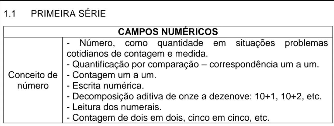 Tabela  6  –  Conceito  de  número  para  a  primeira  série  do  Ensino  Fundamental de 9 anos