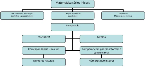 Figura 2 - Mapa Conceitual Disciplina de Matemática 