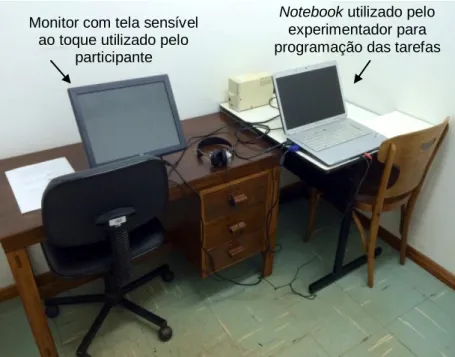 Figura  1.  Cabine  experimental  do  Laboratório  de  Aprendizagem  Humana  contendo  os  equipamentos utilizados durante a coleta de dados