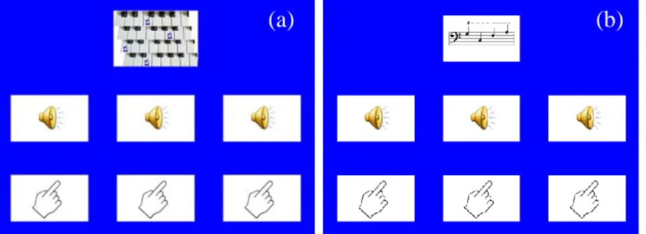 Figura 3. Exemplos de telas em que os estímulos de comparação eram auditivos. No painel a  o estímulo modelo é do Conjunto B (teclado) e no painel b o estímulo modelo é do Conjunto  C (pentagrama)