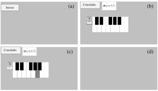 Figura  6.  Exemplo  (adaptado)  da  sequência  de  telas  que  compunha  uma  tentativa  de  tocar  teclado:  tela  de  início  da  tarefa  com  o  botão  “Iniciar”  (Painel  a);  resposta  sobre  o  botão 