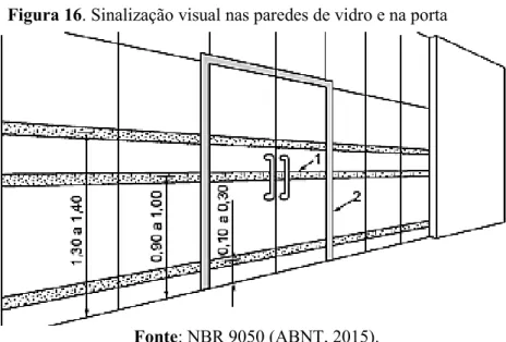 Figura 17. Exemplo de piso tátil de alerta (dimensões em milímetros) 