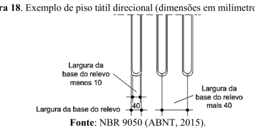 Figura 19. Dimensões referenciais para pessoas que usam bengala longa e cão guia (dimensões em  metros) 