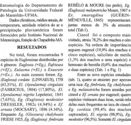 Tabela 1. Número de machos de Euglossinae atraídos por cineol (=CI), eugenol (=EG), salicilato de metila  (=SM) e benzoato de benzila (=BB) em Barreirinhas, MA, Brasil, de outubro/94 à setembro/95
