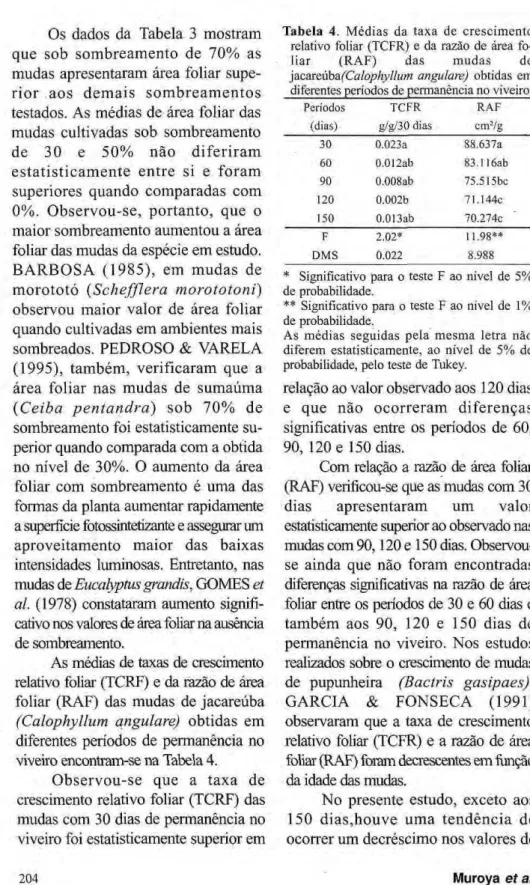 Tabela 4.  M é d i a s da taxa de  c r e s c i m e n t o 