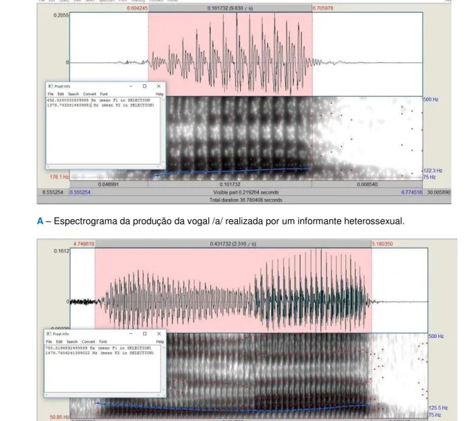 Figura 9 – Exemplo de Análise de Espectrograma da Produção da Vogal /a/ Realizada por um  Informante Heterossexual e um Informante Gay