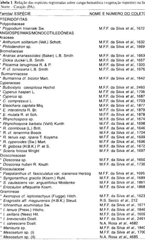 Tabela 1. Relacao das especies registradas sobre canga hematftica (vegetacao rupestre) na Serra  Norte - Carajas (PA)
