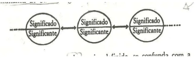 Figura 02: o valor; signos no sistema. (CLG, 1916/2006, p.133) 