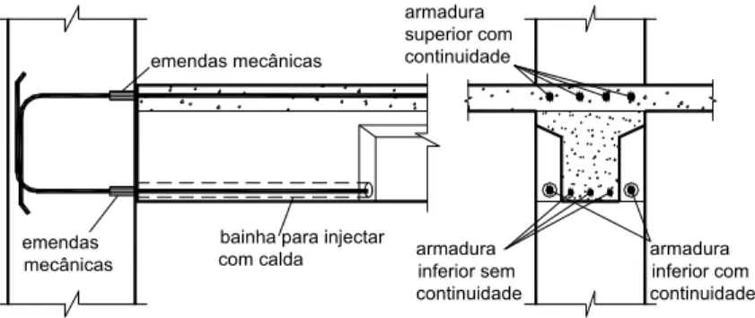 Figura 7.23   Ligação viga‐pilar estudado por Reis (2002). 