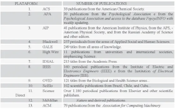 TABLE 1. NUMBER OF TITLES BY PLATFORM