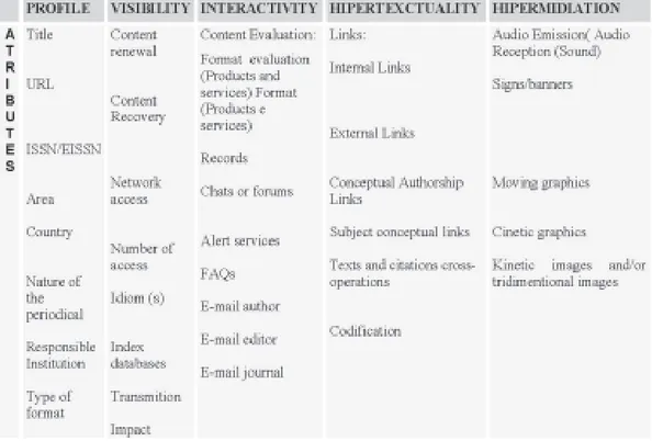 TABLE 2 – DESCRIPTION OF VARIABLES OF EACH ATTRIBUTE.