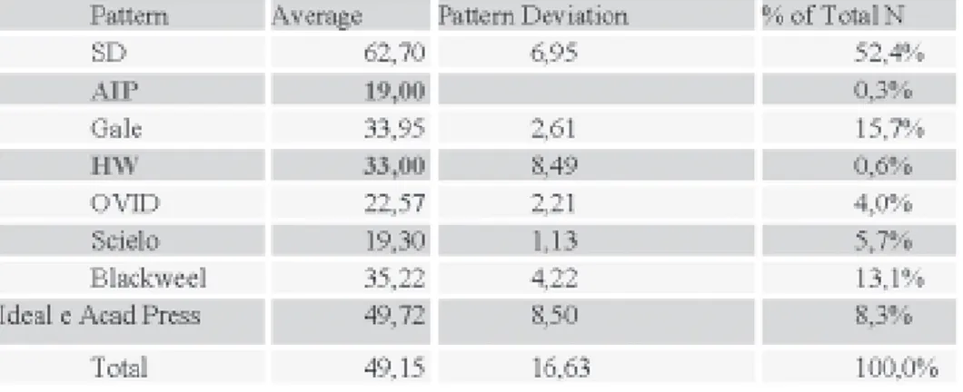 TABLE 3.  AVERAGE OF PUNCTUATION OF INTERACTIVITY BY PLATFORM