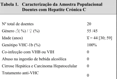Tabela 1.   Caracterização da Amostra Populacional  Doentes com Hepatite Crónica C 